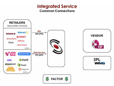 Integrated Service